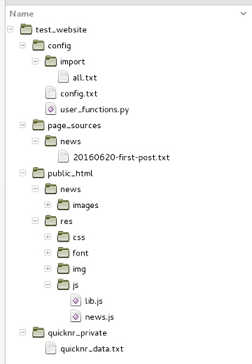 The simple folder structure of a Quicknr website